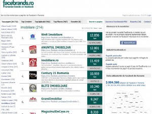 Welt Imobiliare - agenția cu cei mai mulți fani