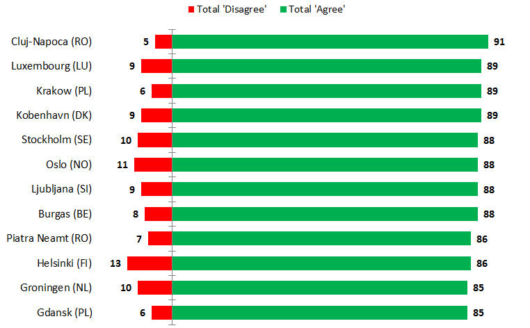 Cel mai primitor oraş din Europa are oferte imobiliare de excepţie